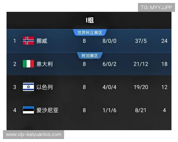 世界杯伊拉克挪威比赛直播时间、观看渠道及赛后精彩集锦回顾